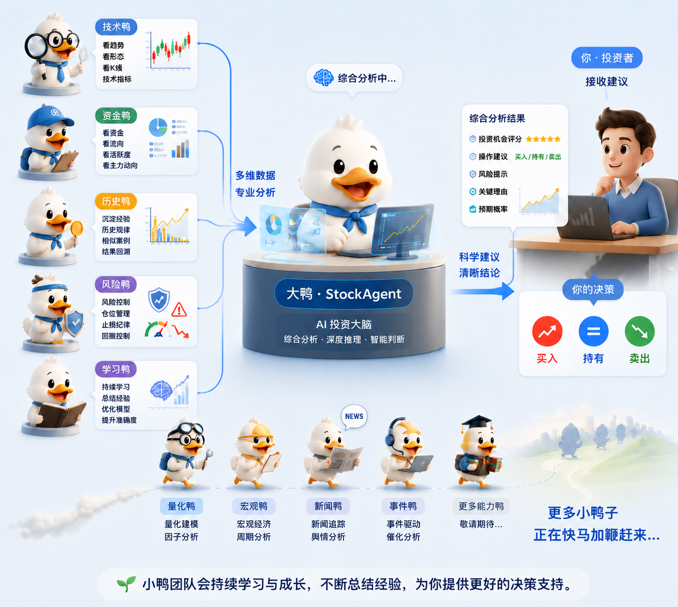 StockDuck 小鸭 Agent 团队