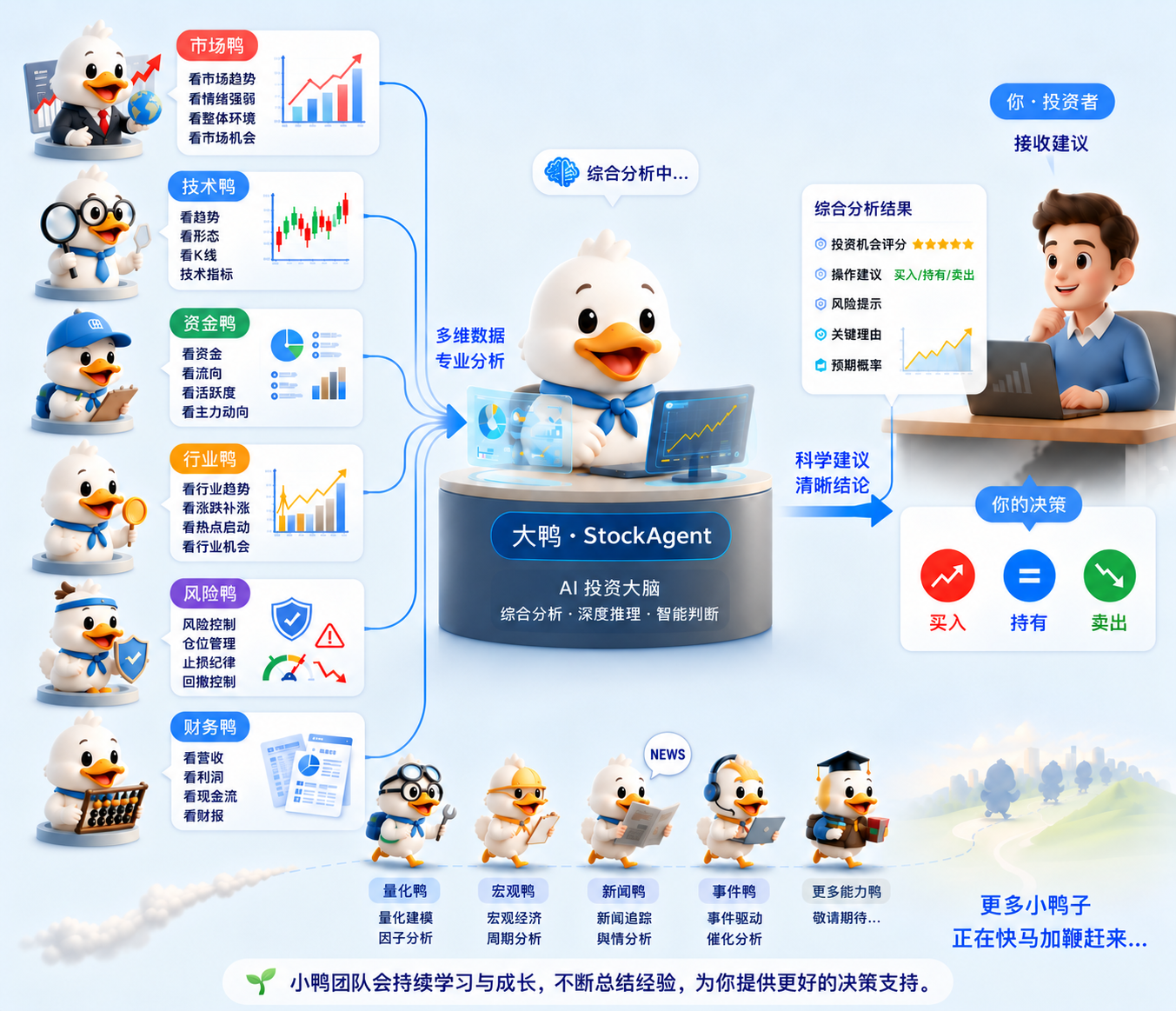 StockDuck 小鸭 Agent 团队